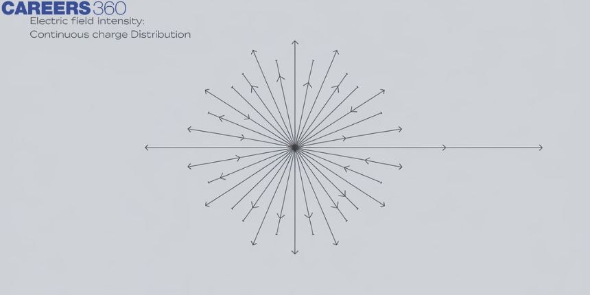 Electric Field Intensity: Continuous Charge Distribution